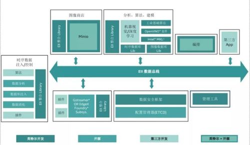 數(shù)智低碳驅(qū)動(dòng)工業(yè)未來，人機(jī)共融賦能智慧工業(yè) 人工智能基礎(chǔ)軟件開發(fā)的核心作用