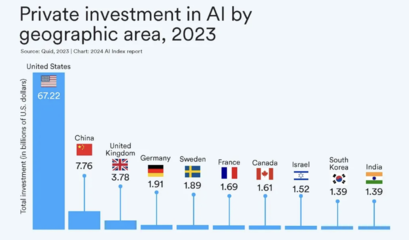 AI大模型的十大前景與挑戰——解碼斯坦福《2024年人工智能指數報告》中的基礎軟件趨勢