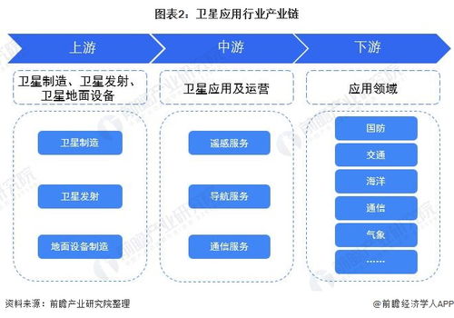 預見2022 中國衛星應用行業全景圖譜（含市場現狀、競爭格局與發展趨勢）及人工智能基礎軟件開發的融合與展望